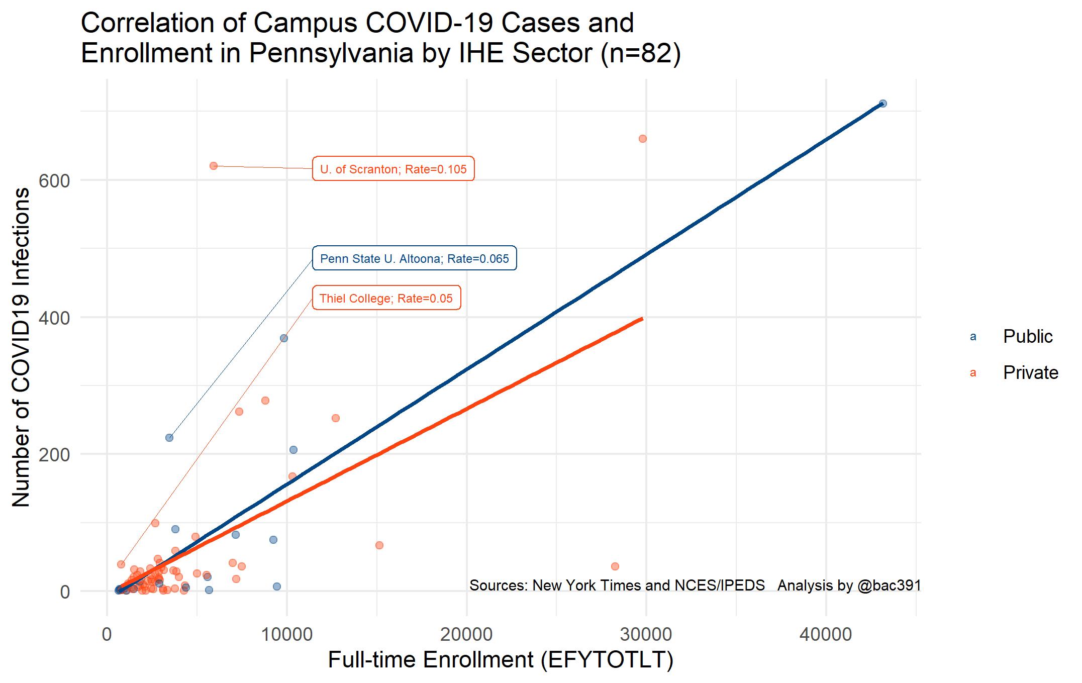 COVIDscatterplot